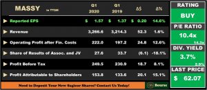 Bourse Weekly Review MASSY Improves AGL Stable Bourse