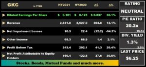 GKC AGL Record Improved Earnings Bourse Securities Limited