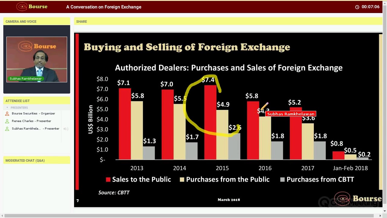 A Conversation on Foreign Exchange- March 2018